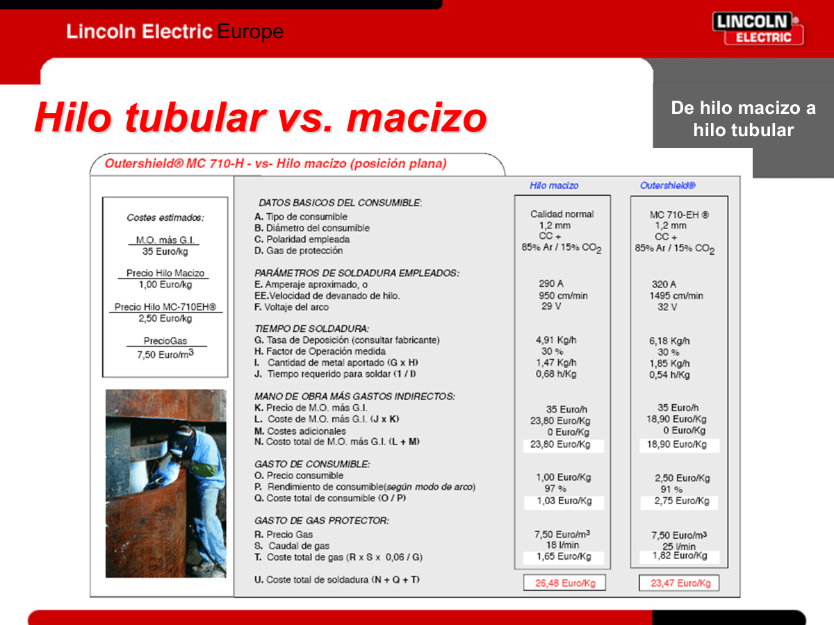 Diferencias Posición plana hilo tubular y macizo