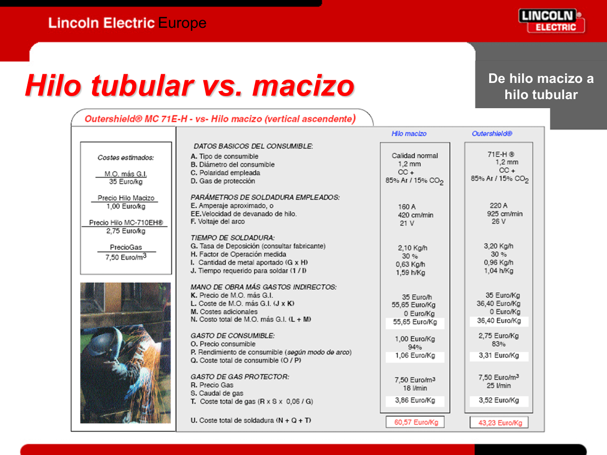 Diferencias Posición Vertical hilo tubular y macizo